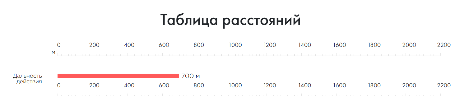 фото Infratech ИТ-333С